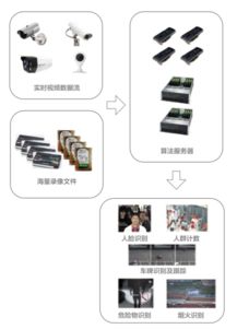 弘和通訊 以技術(shù)創(chuàng)新賦能基層法院，開(kāi)啟人工智能應(yīng)用新篇章